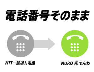 ナンバーポータビリティー