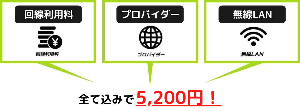 NURO光5200円