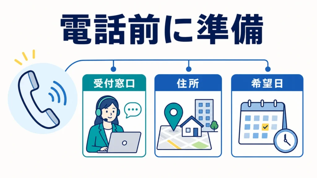 NURO光に電話で申し込む方法|受付番号・受付時間・手順を解説の要点を整理した図解