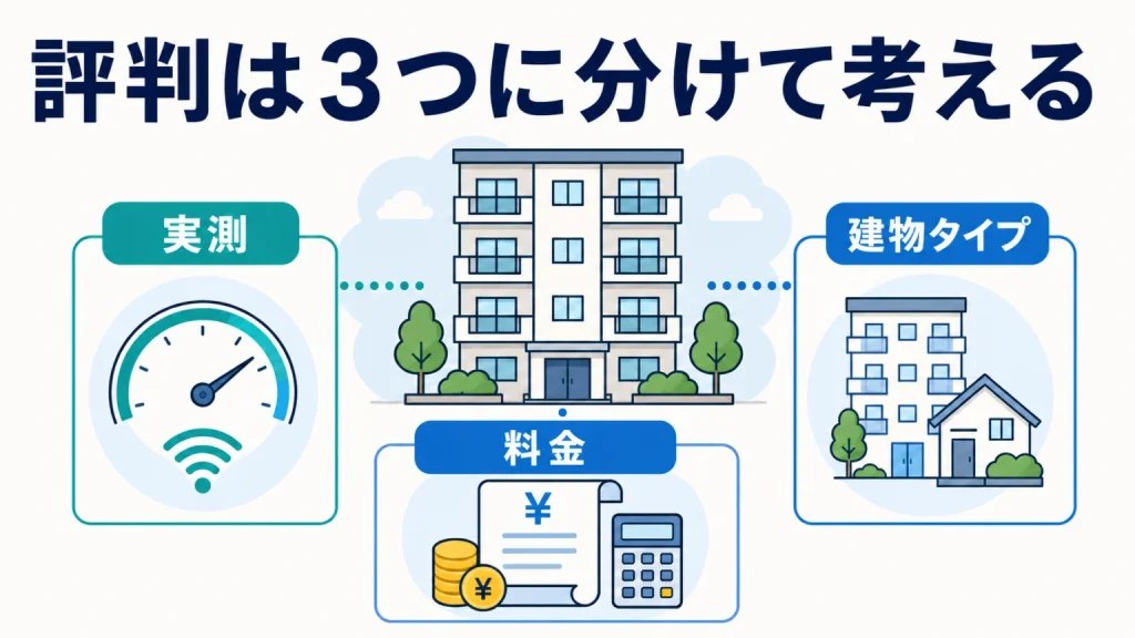 NURO光マンション2ギガの評判は？実測速度や月額料金を徹底検証の要点を整理した図解
