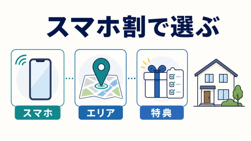 NURO光とコミュファ光を比較｜スマホ割で決まる選び方の要点を整理した図解