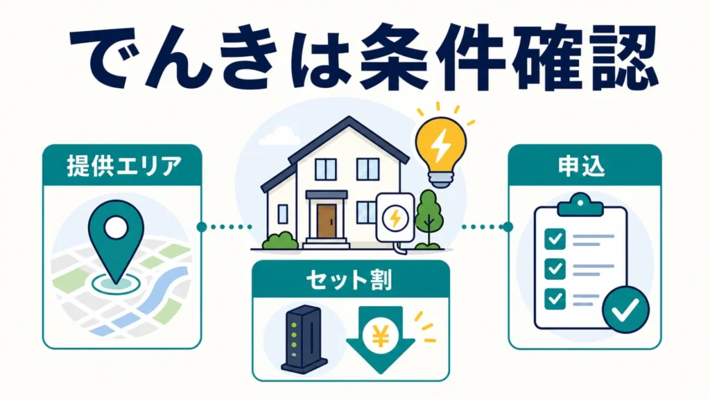 NUROでんきのセット割と特典｜501円割引と申込条件を解説の要点を整理した図解