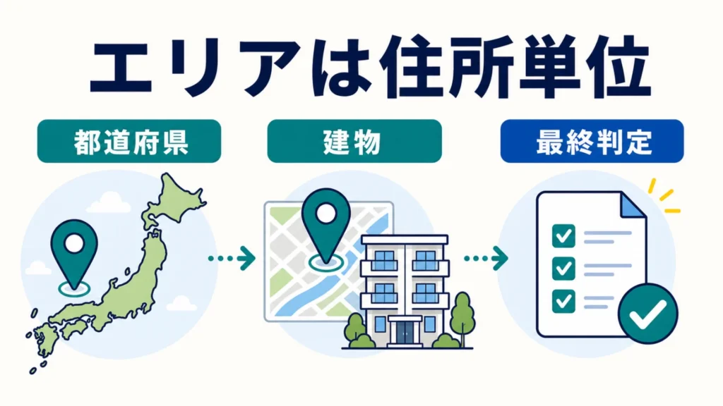 NURO光の対応エリアを解説!の要点を整理した図解