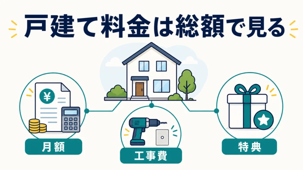 NURO光の戸建て料金はお得なのかを分かりやすく解説の要点を整理した図解