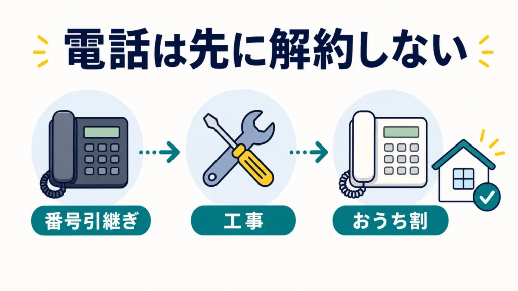 NURO光でんわの料金・番号引き継ぎ・キャンペーンを徹底解説の要点を整理した図解