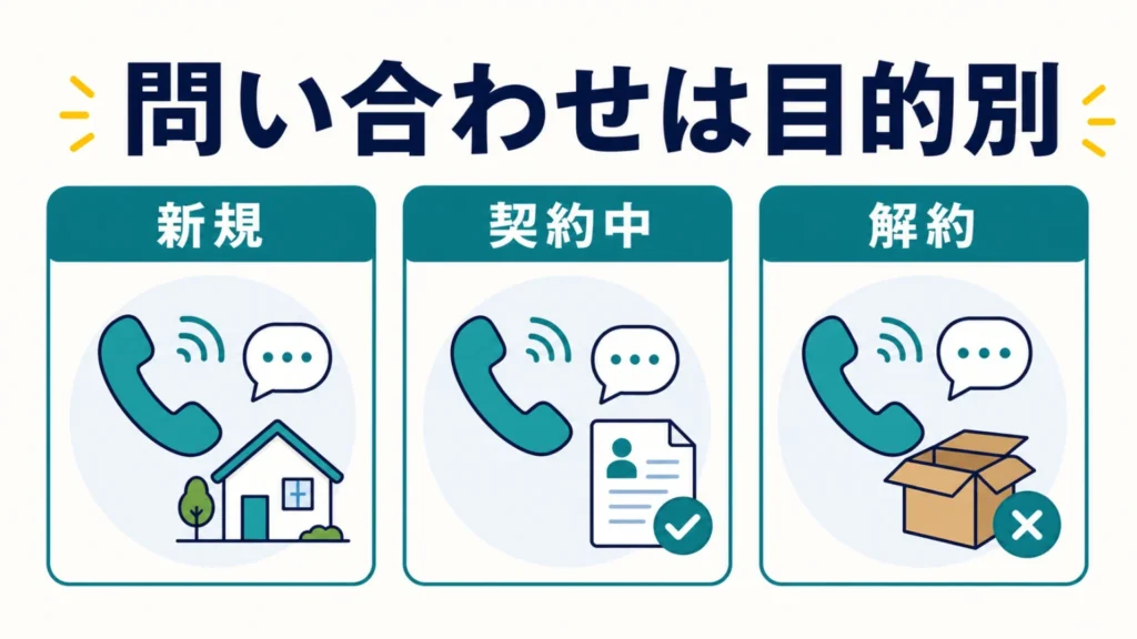 NURO光の問い合わせ電話番号一覧！目的別の窓口と受付時間の要点を整理した図解