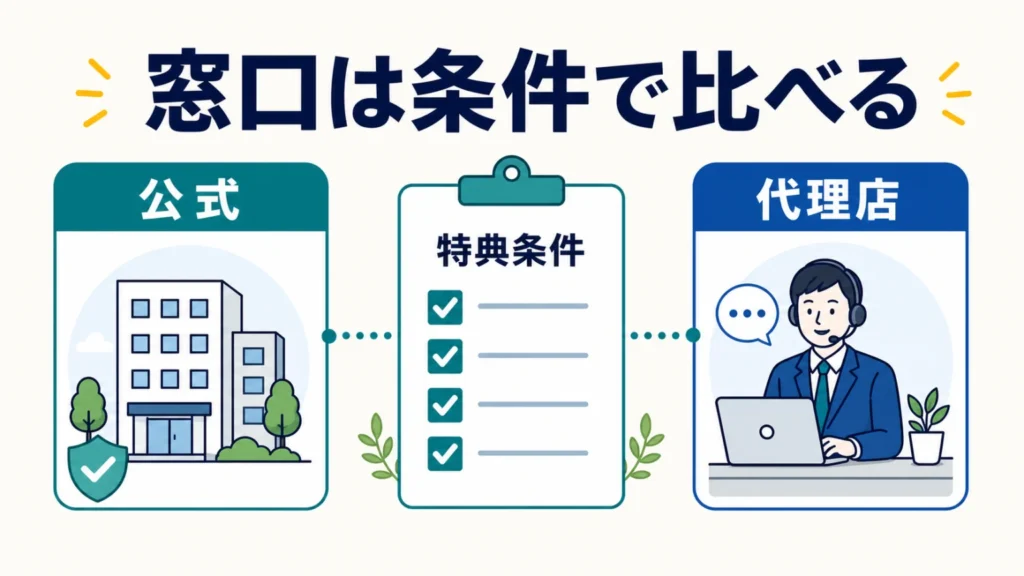 NURO光の代理店比較！公式との違いやメリット・デメリットの要点を整理した図解