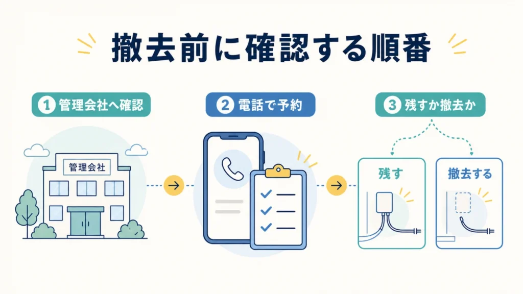 NURO光の撤去工事を電話で申し込む手順｜費用と注意点の要点を整理した図解